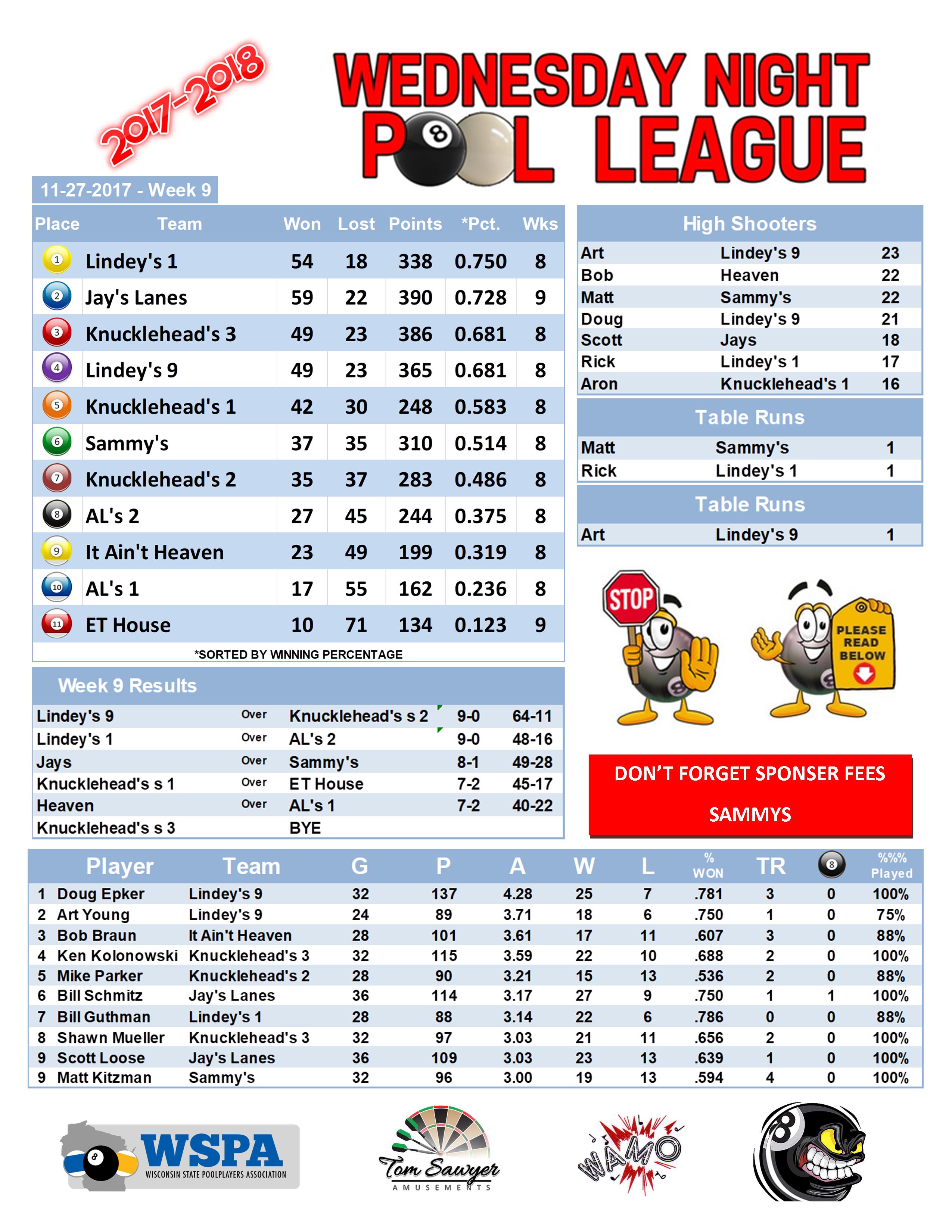 2017-2018 Standings Week 9 Team